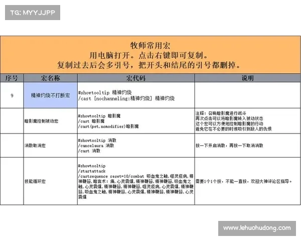 魔兽世界技能按键宏设置攻略
